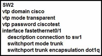 VCE 200-301 Dumps